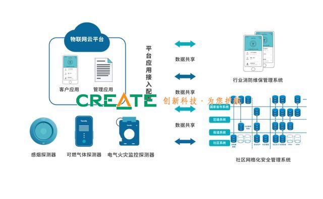 什么是智慧消防系统 有什么作用？